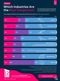 Most dangerous industries infographic